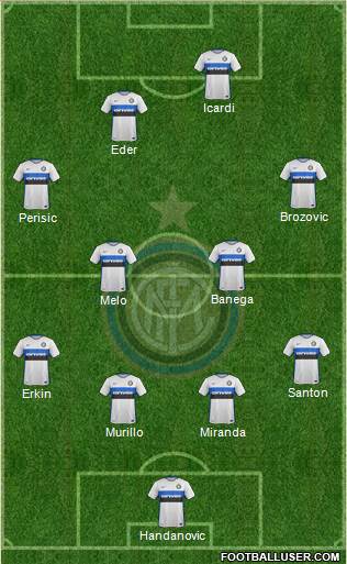 F.C. Internazionale Formation 2016