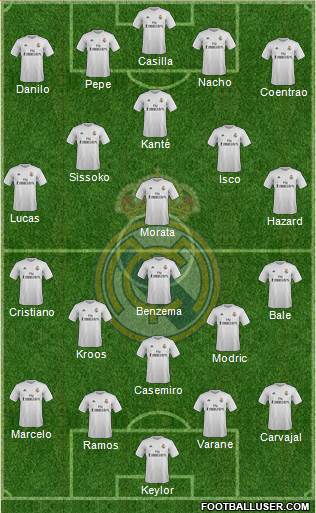 Real Madrid C.F. Formation 2016
