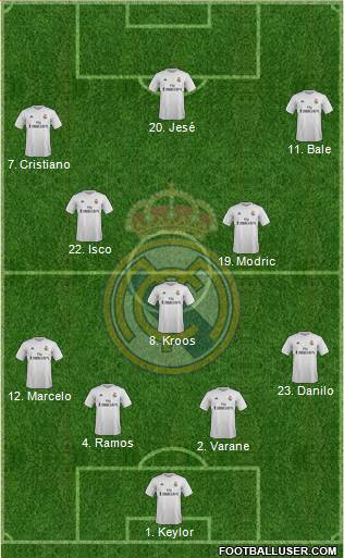 Real Madrid C.F. Formation 2016