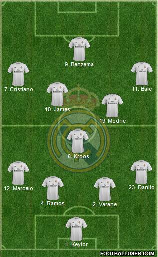 Real Madrid C.F. Formation 2016