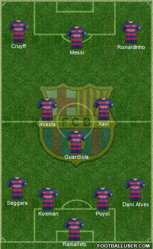 F.C. Barcelona Formation 2016