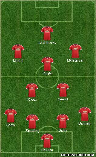 Manchester United Formation 2016