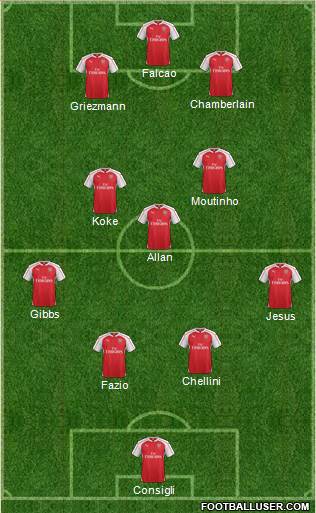 Arsenal Formation 2016