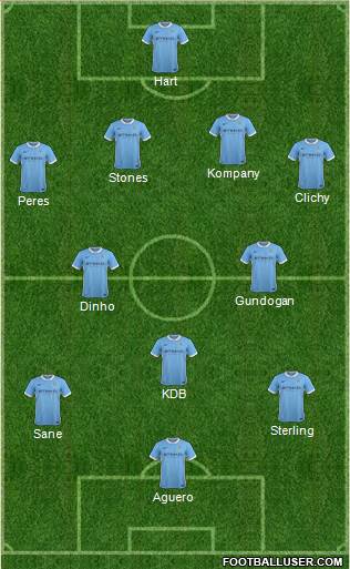 Manchester City Formation 2016