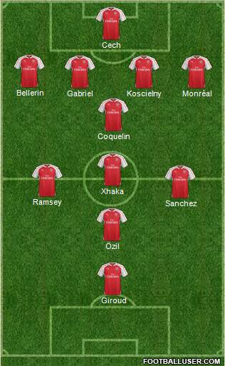 Arsenal Formation 2016