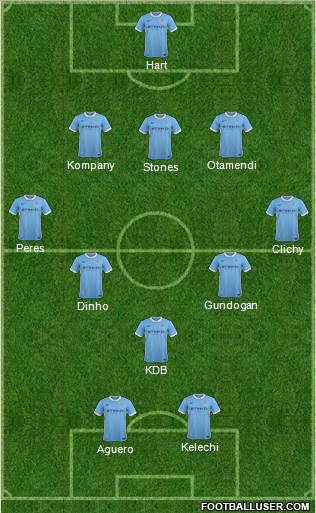 Manchester City Formation 2016