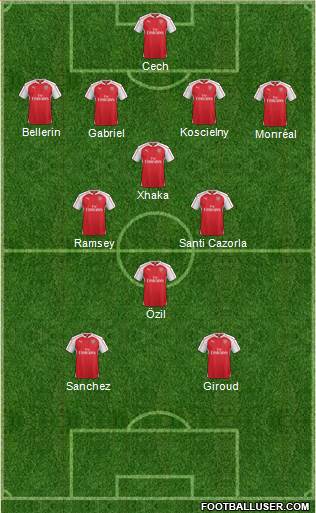 Arsenal Formation 2016