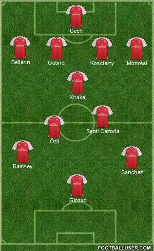 Arsenal Formation 2016