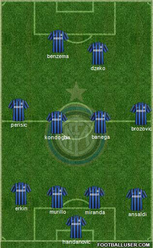F.C. Internazionale Formation 2016