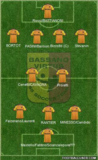 Bassano Virtus Formation 2016
