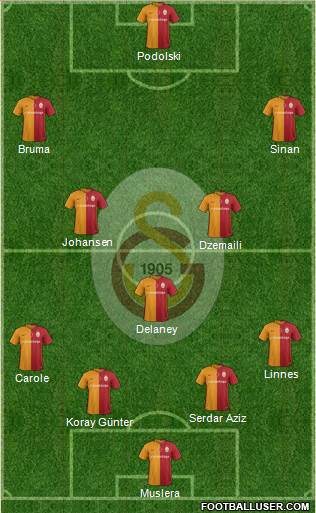 Galatasaray SK Formation 2016