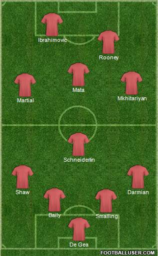 Manchester United Formation 2016