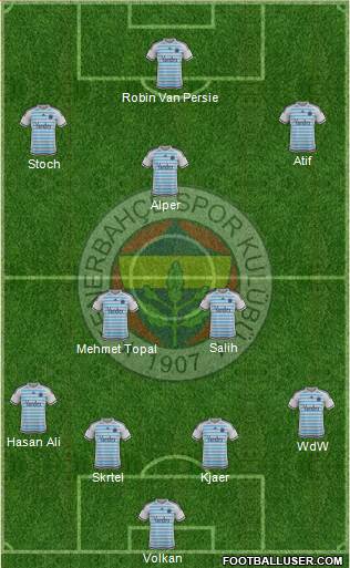Fenerbahçe SK Formation 2016
