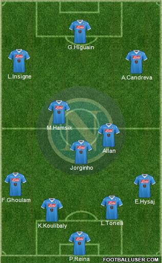 Napoli Formation 2016