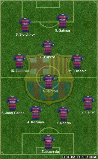 F.C. Barcelona Formation 2016
