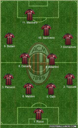 A.C. Milan Formation 2016