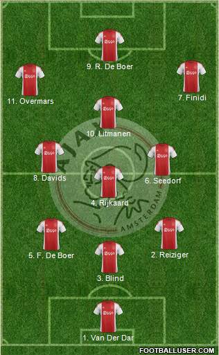 AFC Ajax Formation 2016