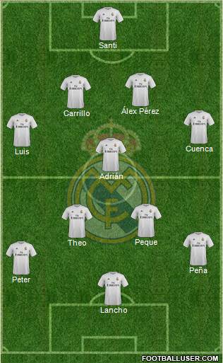 Real Madrid C.F. Formation 2016