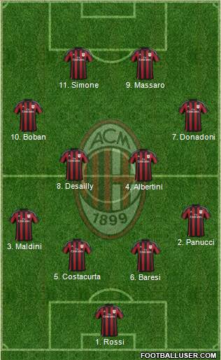 A.C. Milan Formation 2016