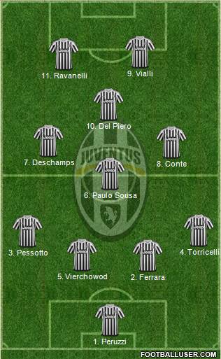 Juventus Formation 2016