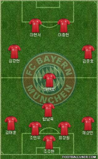 FC Bayern München Formation 2016