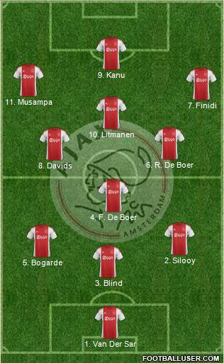 AFC Ajax Formation 2016