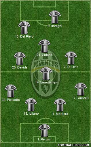 Juventus Formation 2016