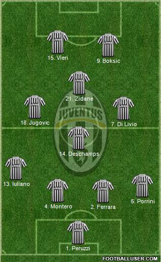 Juventus Formation 2016