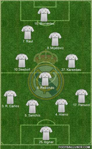 Real Madrid C.F. Formation 2016
