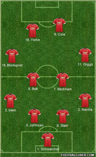 Manchester United Formation 2016