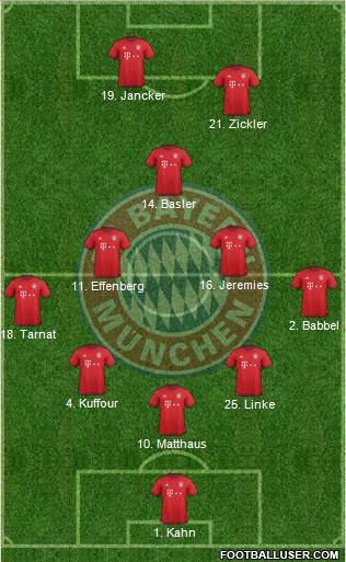 FC Bayern München Formation 2016