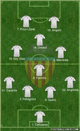 Valencia C.F., S.A.D. Formation 2016
