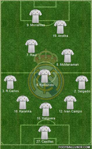 Real Madrid C.F. Formation 2016