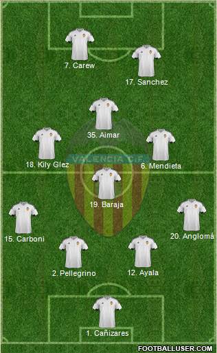 Valencia C.F., S.A.D. Formation 2016