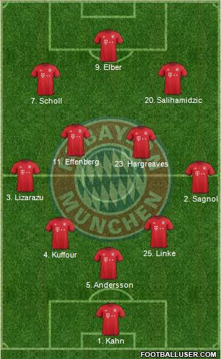 FC Bayern München Formation 2016