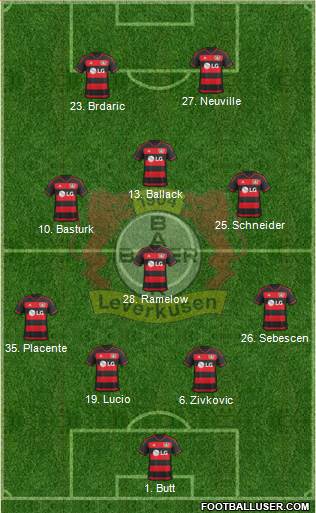Bayer 04 Leverkusen Formation 2016