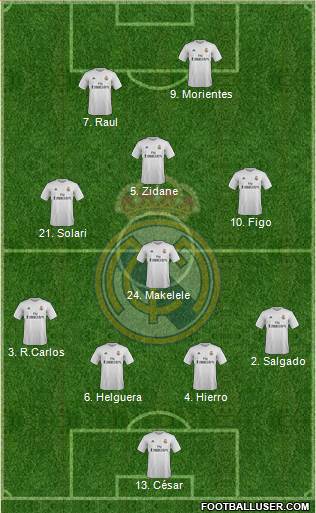 Real Madrid C.F. Formation 2016