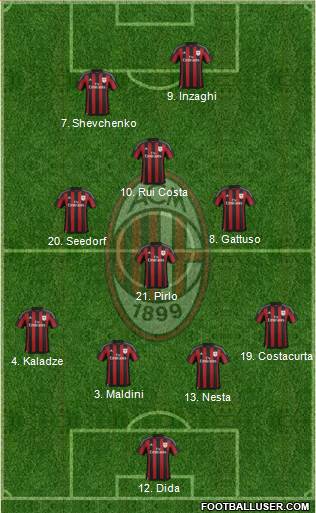 A.C. Milan Formation 2016