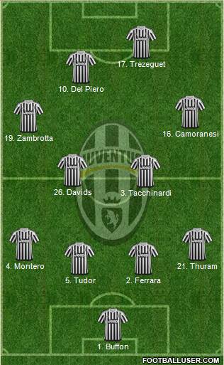 Juventus Formation 2016