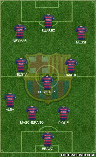 F.C. Barcelona Formation 2016