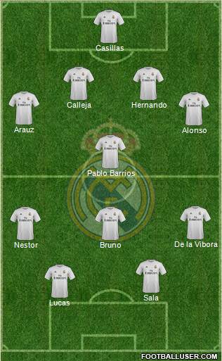 Real Madrid C.F. Formation 2016
