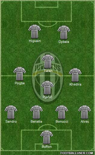 Juventus Formation 2016