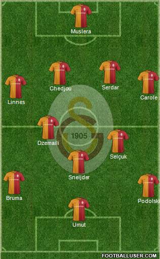 Galatasaray SK Formation 2016