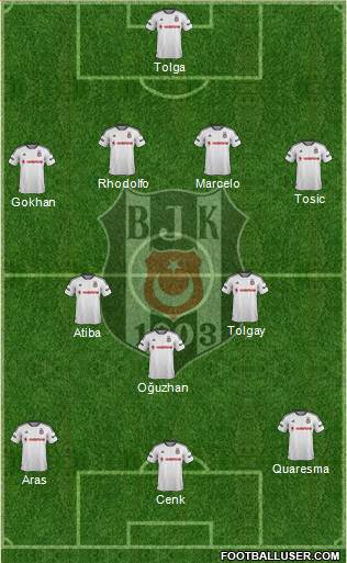 Besiktas JK Formation 2016