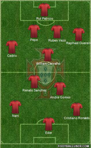 Portugal Formation 2016