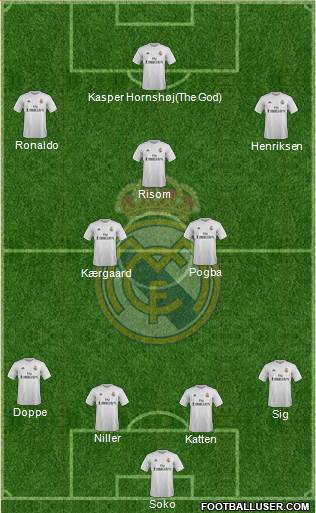 Real Madrid C.F. Formation 2016