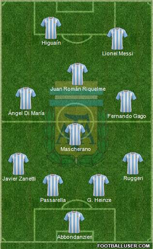 Argentina Formation 2016