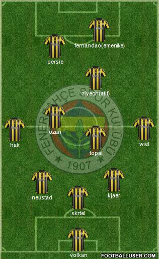 Fenerbahçe SK Formation 2016
