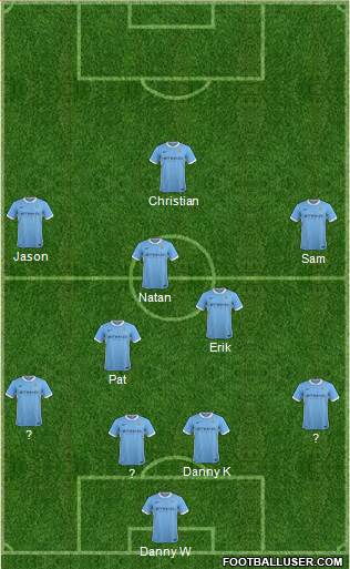 Manchester City Formation 2016