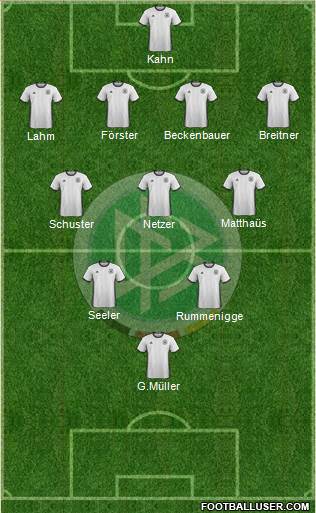 Germany Formation 2016